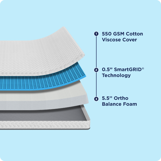 mattress feature image