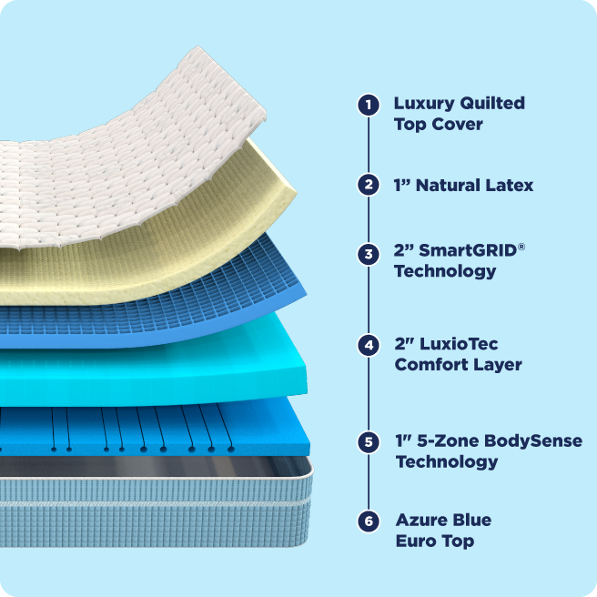 mattress feature image