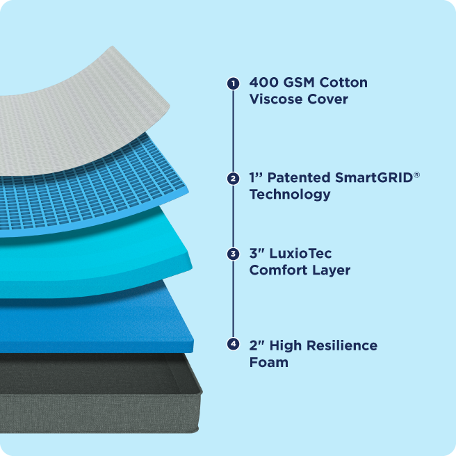 mattress feature image