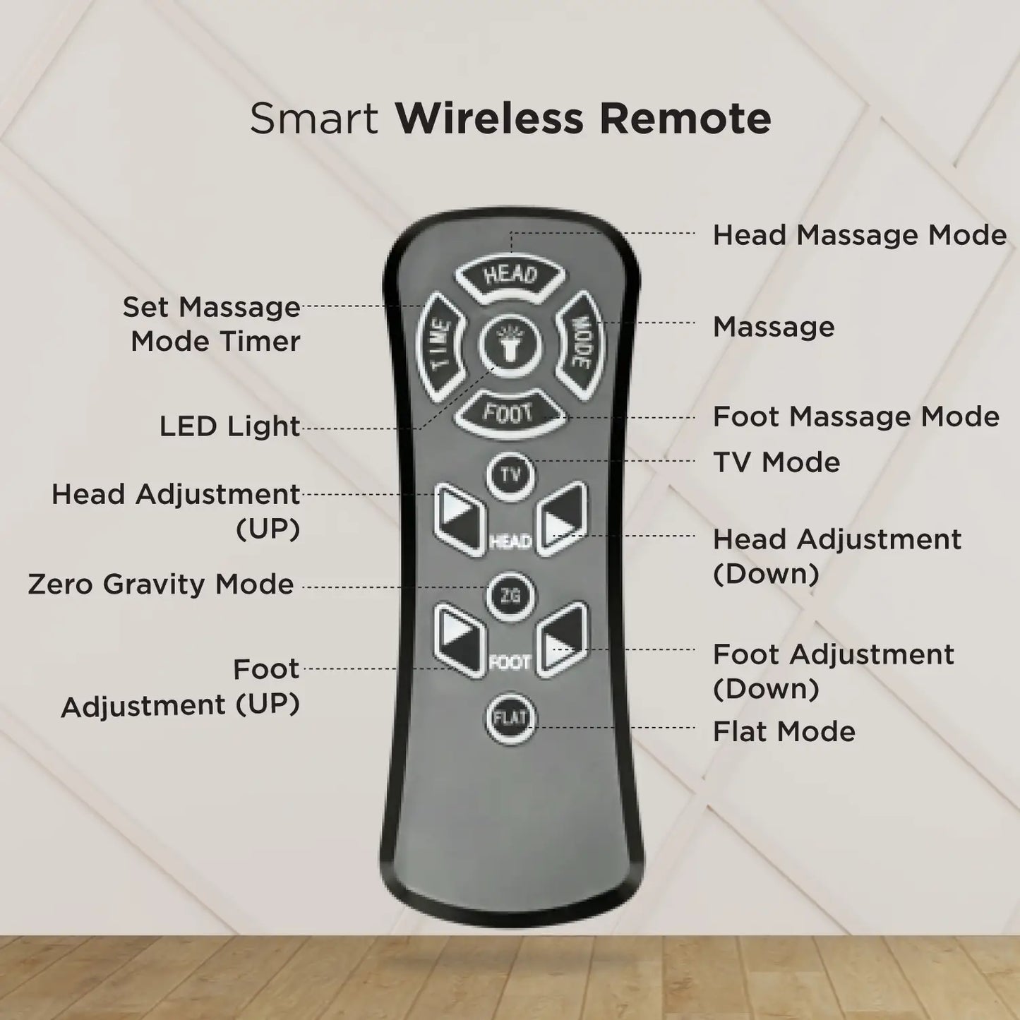 Smart Wireless Remote 