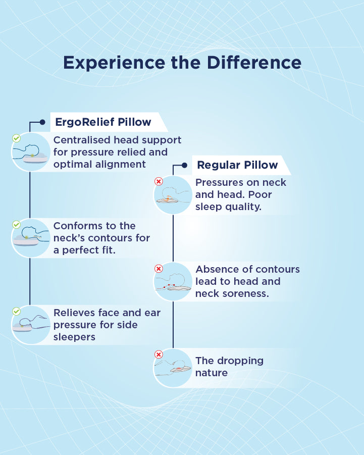 Smart ErgoRelief Pillow