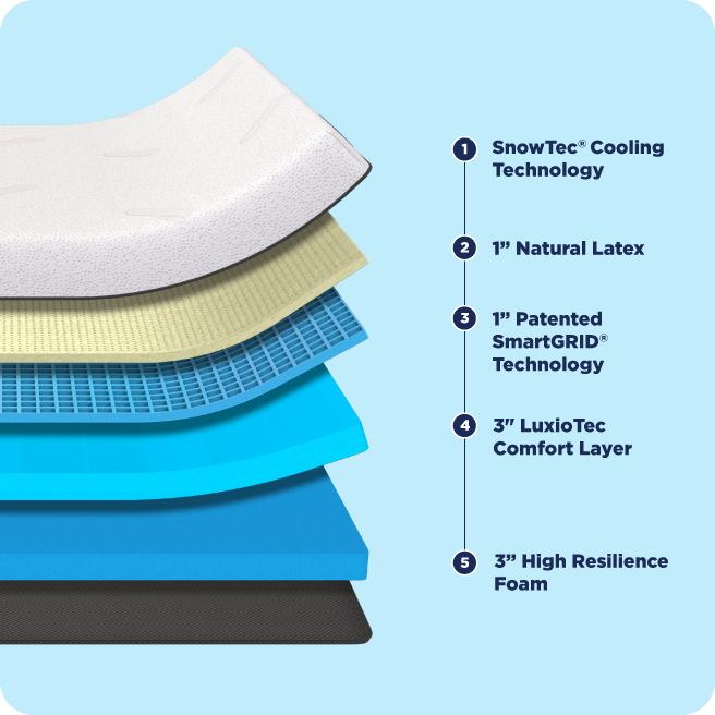 mattress feature image