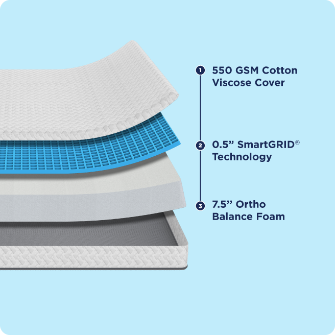 mattress feature image