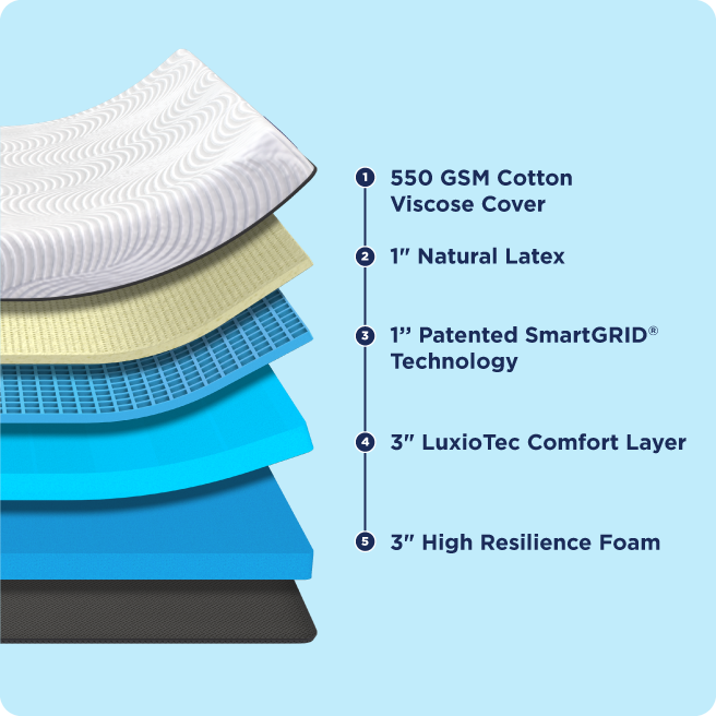 mattress feature image