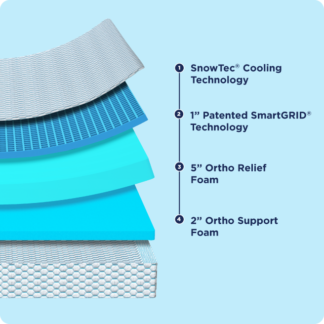 mattress feature image