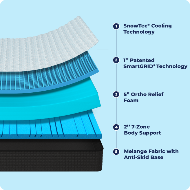 mattress feature image