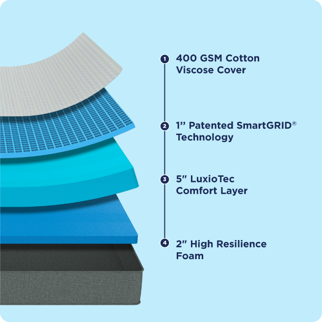 mattress feature image