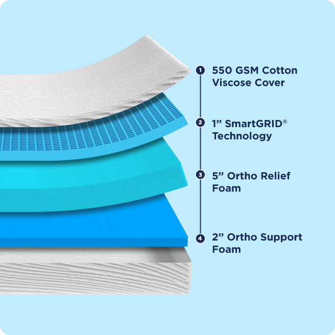 mattress feature image