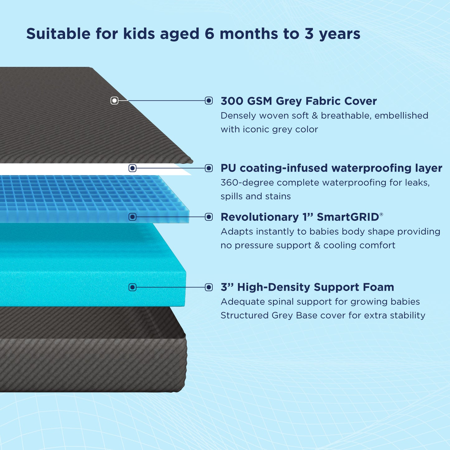 Baby mattress material online