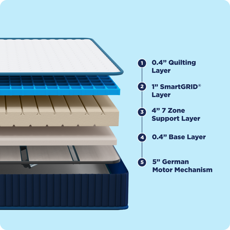 mattress feature image
