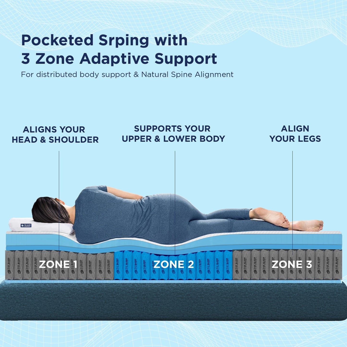 Smart Luxe Hybrid Mattress- 3 zone adaptive support