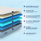 Smart Luxe Royale Mattress layers