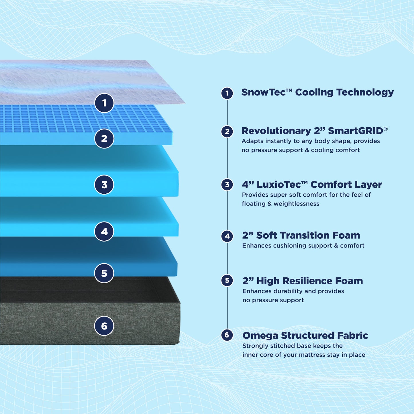 Smart Luxe Snowtec Cooling Technology  Layers