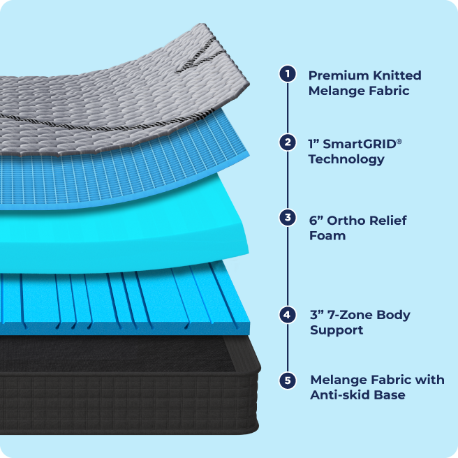mattress feature image