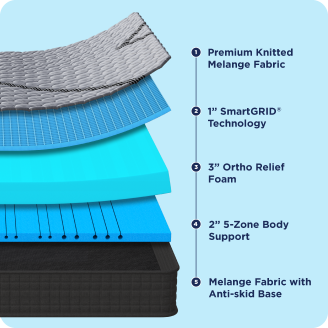 mattress feature image