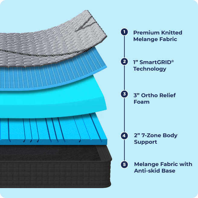 mattress feature image