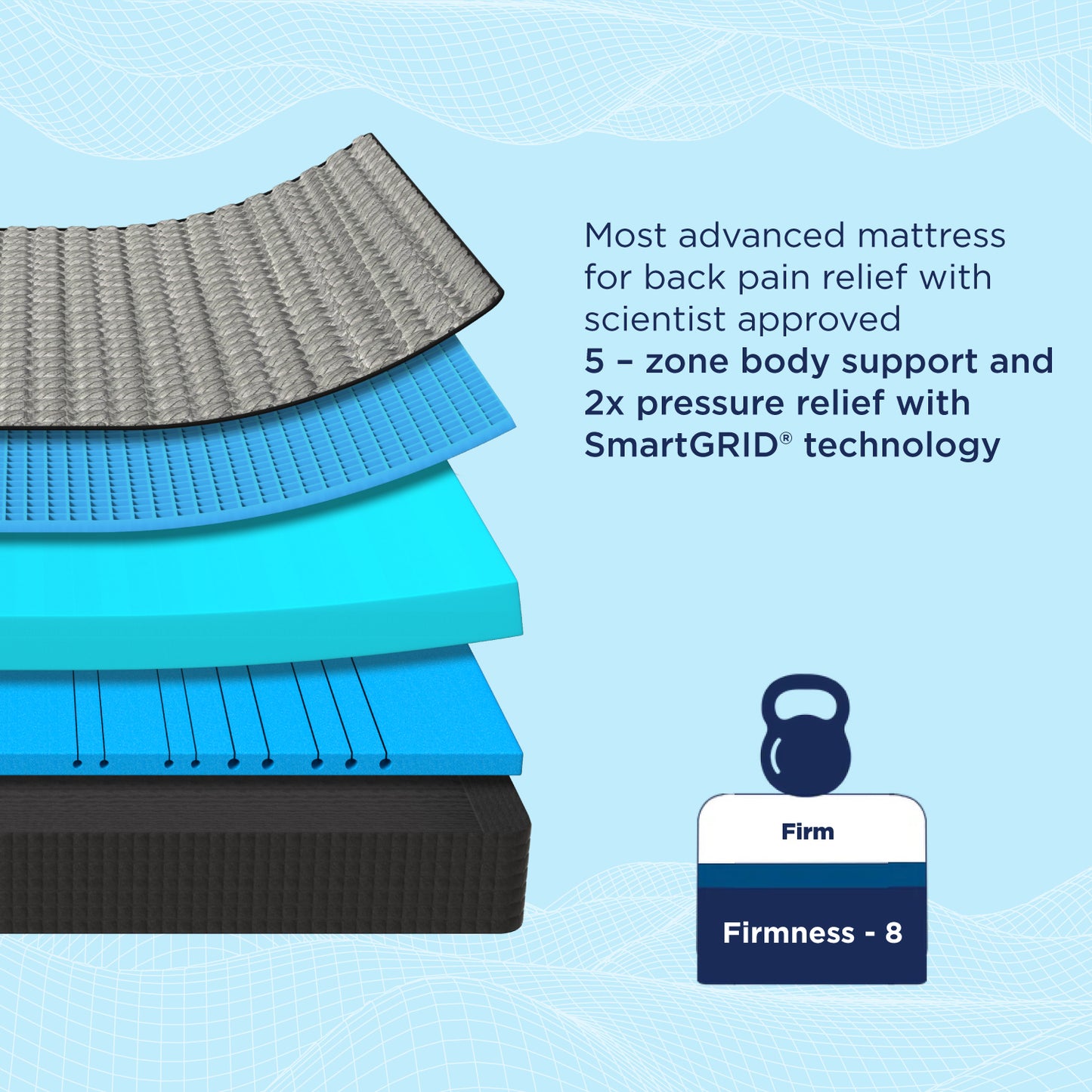 Smart Ortho Pro Mattress