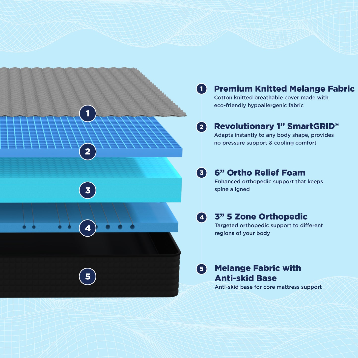 Smart Ortho Pro Mattress-Custom