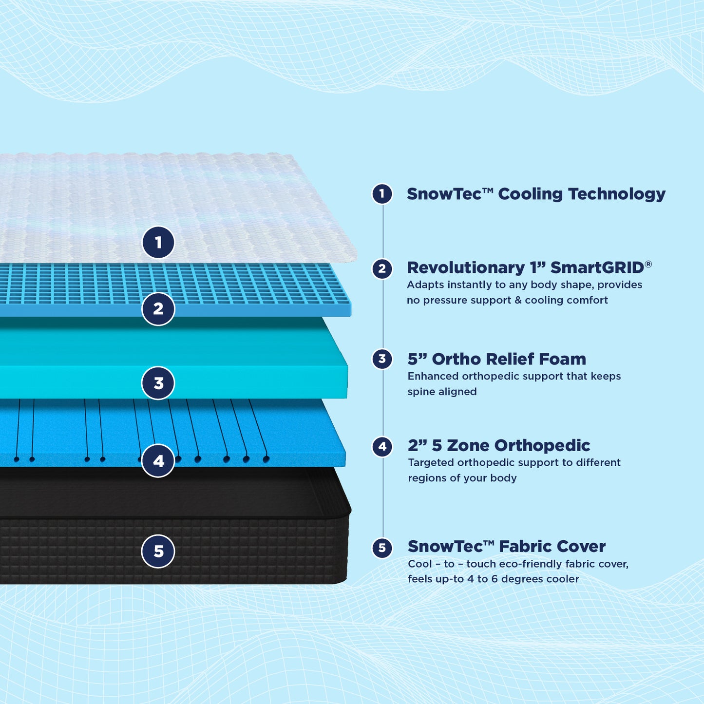 Smart Ortho Pro SnowTec Cooling Technology