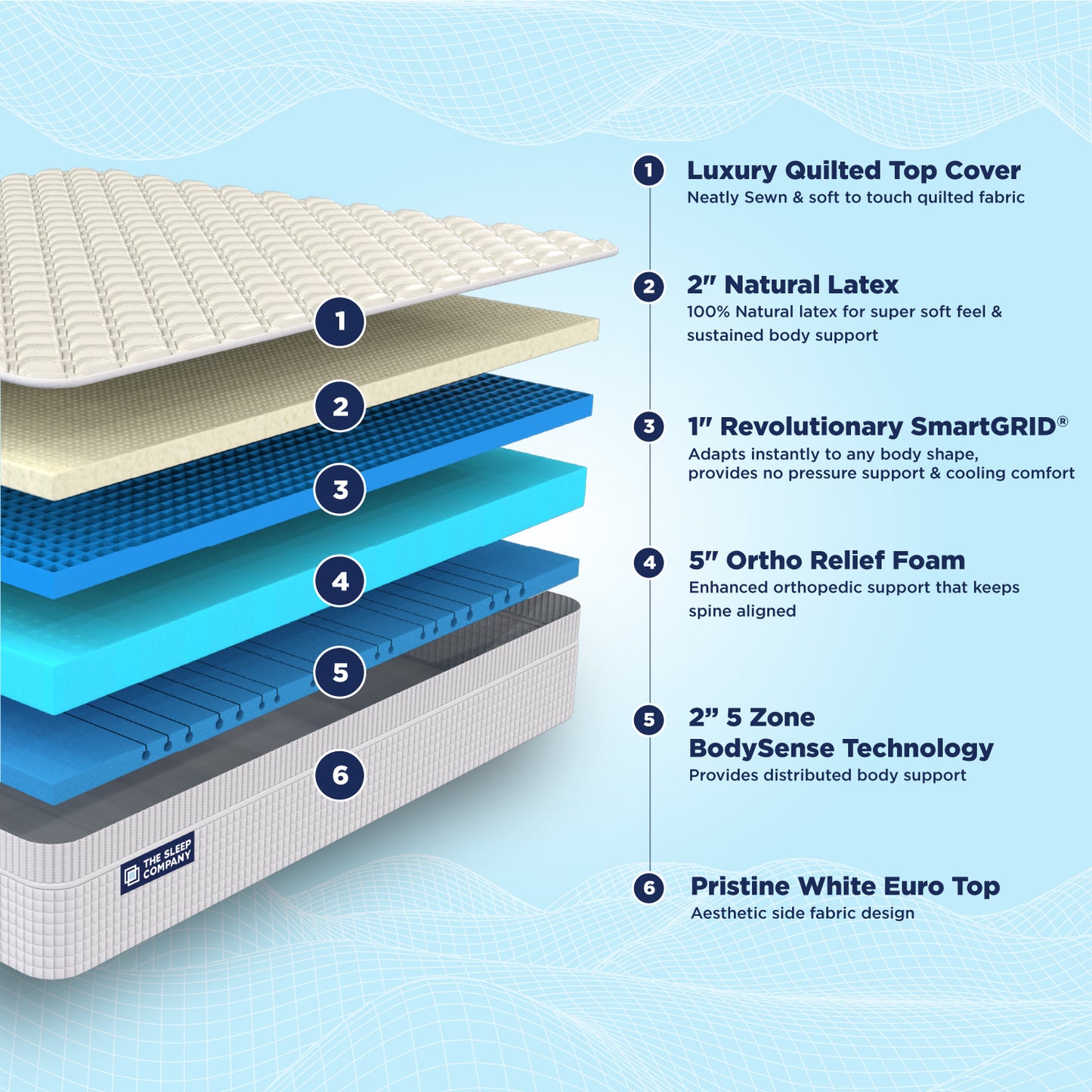 Smart Ortho Royale Mattress