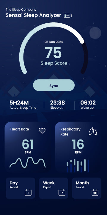 Buy SensAI Sleep Analyzer Pillow Online – Know Your Sleep Score