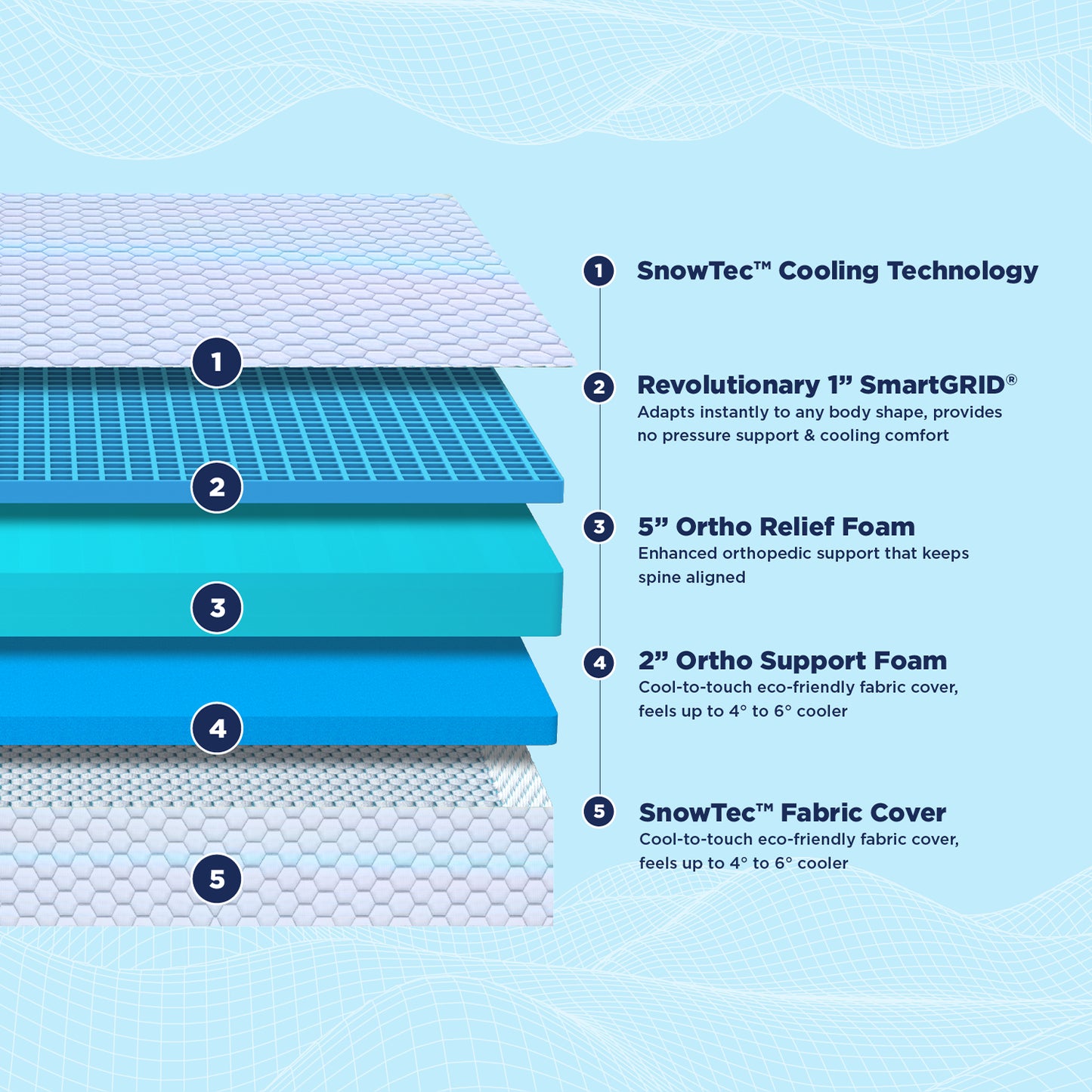 Smart Ortho SnowTec Cooling Technology