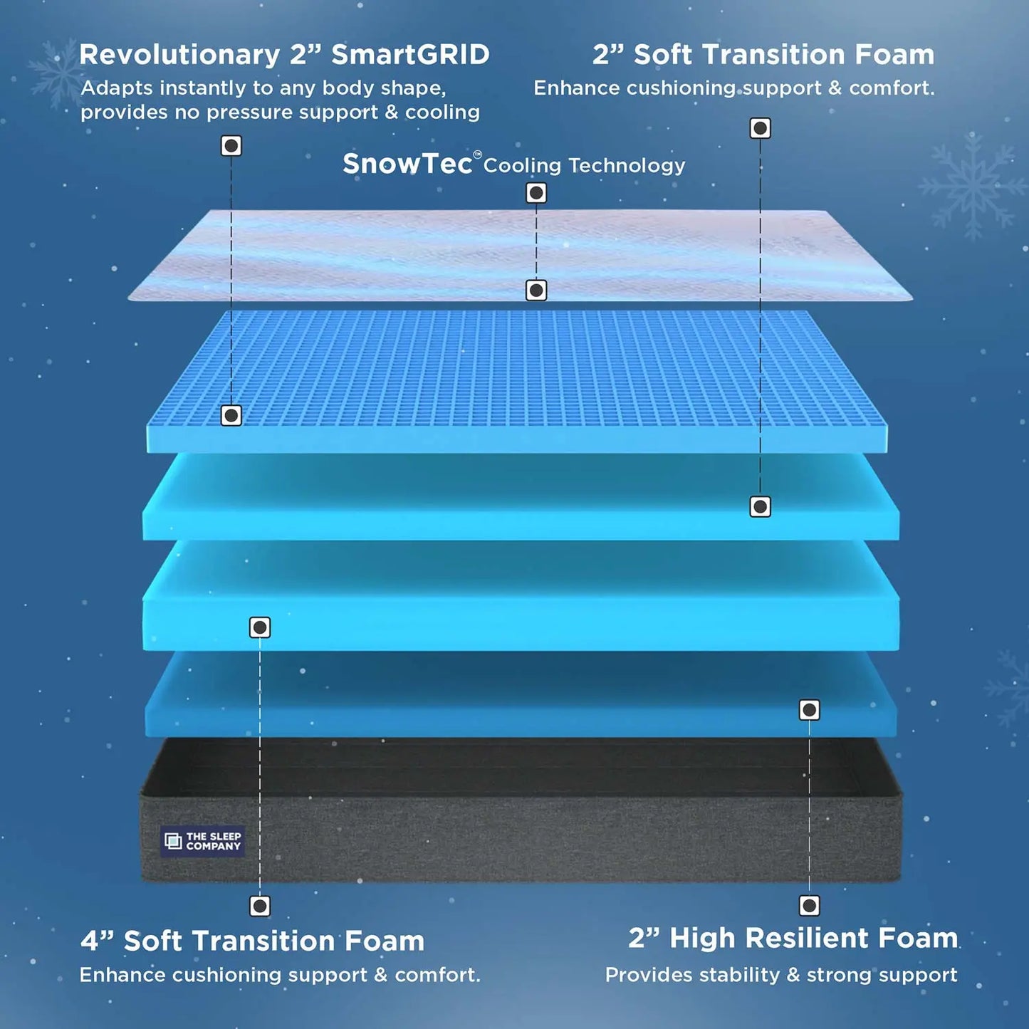 Luxe SnowTec mattress layers